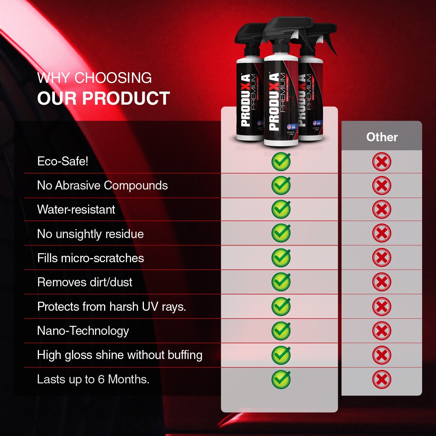 PRODUXA Premium Instant Surface Polish