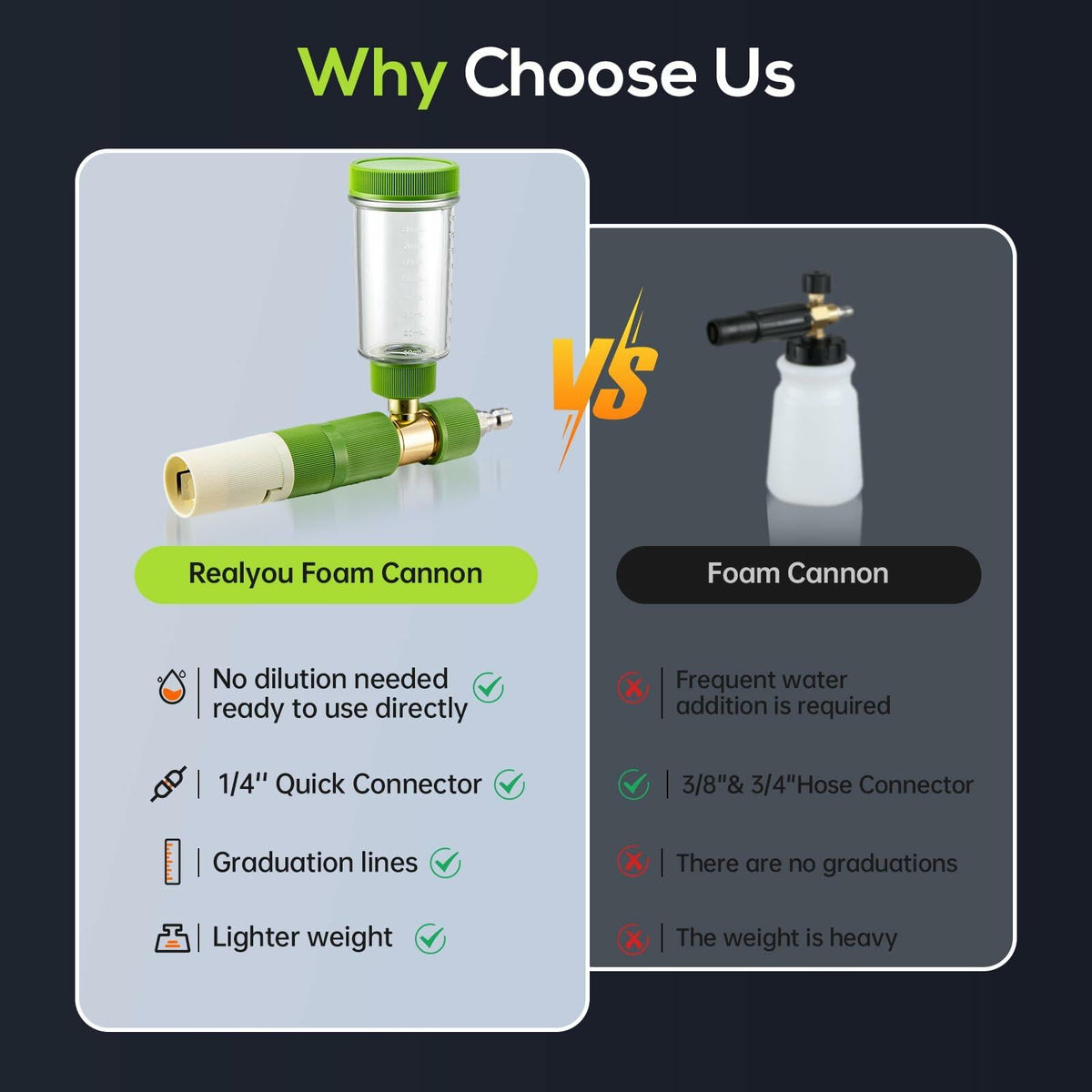REALYOU Foam Cannon Pro – 1/4" Quick Connect