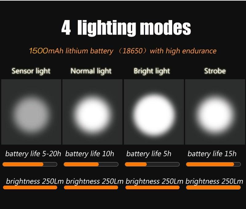 Smart USB Rechargeable Bike Light Set